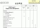 공급망경영(Supply Chain Management) 8페이지