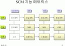 공급망경영(Supply Chain Management) 11페이지