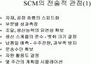 공급망경영(Supply Chain Management) 13페이지