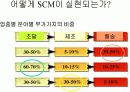 공급망경영(Supply Chain Management) 16페이지