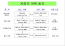 공급망경영(Supply Chain Management) 24페이지