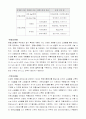 인터넷 마케팅의 개념 2페이지