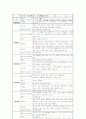  담석증(Cholelithiasis gall bladder stone) 9페이지