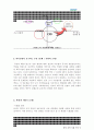 하이트 경영전략 report 2페이지