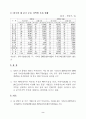 중국시장의 변화특성과 진출전략 4페이지