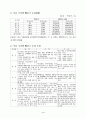 중국시장의 변화특성과 진출전략 6페이지