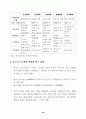 중국시장의 변화특성과 진출전략 22페이지