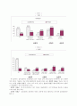 청소년의 유해약물 접촉관련 실태 2페이지