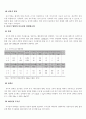 유아의 성장과 발달 2페이지