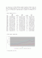 동북아 지역의 경제 17페이지