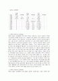 동북아 지역의 경제 33페이지