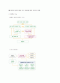 동북아 지역의 경제 51페이지