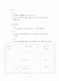 이천 도자기 마을 관광지 개발 계획 30페이지