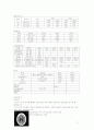 ICU case study 7페이지