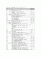 인터넷내용등급제에 대한 소고 9페이지