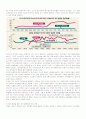 교육 불평등에 대해서 2페이지