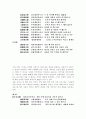 고시 십구수 7페이지