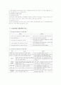 교육사회학의 인간 자본론과 갈등이론 4페이지
