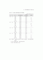 생산성 국제비교 34페이지