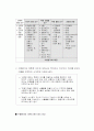 수행평가의 실재 2페이지