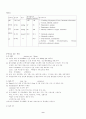 pneumothorax case 9페이지