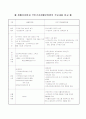 국민기초생할보장법 7페이지