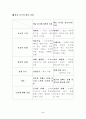 동기유발 5페이지