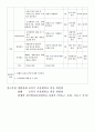학습지도안 작성 2페이지