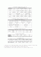 RMR 분류법 2페이지