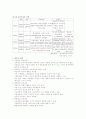 교육학 개론 4페이지