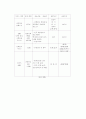 한국 관광공사 마케팅 전략 6페이지