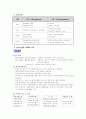 한국 관광공사 마케팅 전략 18페이지