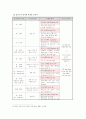 한국 관광공사 마케팅 전략 19페이지