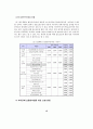 DEA를 통한 정보보안의 상대적 효율성측정-서울시 기초자치단체를 중심으로- 12페이지