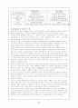  보살핌윤리의 기원과 특징 2페이지