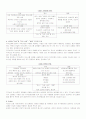 Satir의사소통가족치료 10페이지