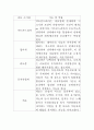 진핵세포와원핵세포의차이점 2페이지