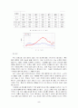 중국의 황사현상 5페이지