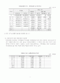 지역사회문제 및 욕구조사 2페이지