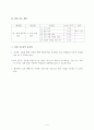 학습지도안-여행업무 2페이지