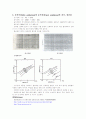 SiO₂박판 두께 측정,반도체 공정중 Oxidation 사용분야 2페이지
