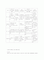 유통업체의상황과기업대응 16페이지