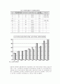 한미 투자협정(BIT)협상과 스크린 쿼터 9페이지
