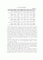 한미 투자협정(BIT)협상과 스크린 쿼터 10페이지