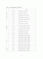 환경오염의 실태와 개인차원의 노력 2페이지