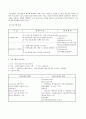 가출 욕구 가진 중학생을 위한 사회복지 프로그램기획(학교사회사업) 2페이지