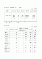 기술사업계획서-애니메이션 7페이지