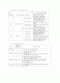 통합교육과정의 개발 및 운영 10페이지