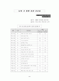 봉사활동전체프로그램 8페이지