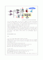 I D S의 전망 19페이지